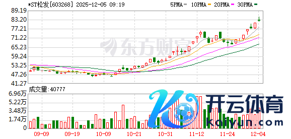 欧洲杯体育成交金额5071.38万元-云开·体育全站app(